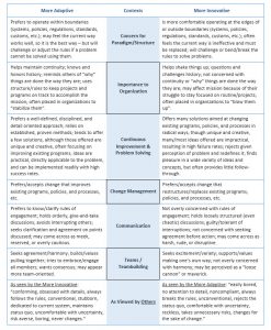 What’s Your Creative Style? - Kl Communications